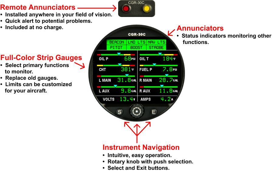 CGR-30C Gauge Replacement Instrument Diagram