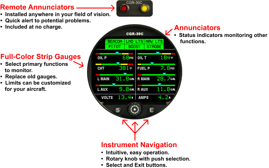 CGR-30C Gauge Replacement Instrument Diagram