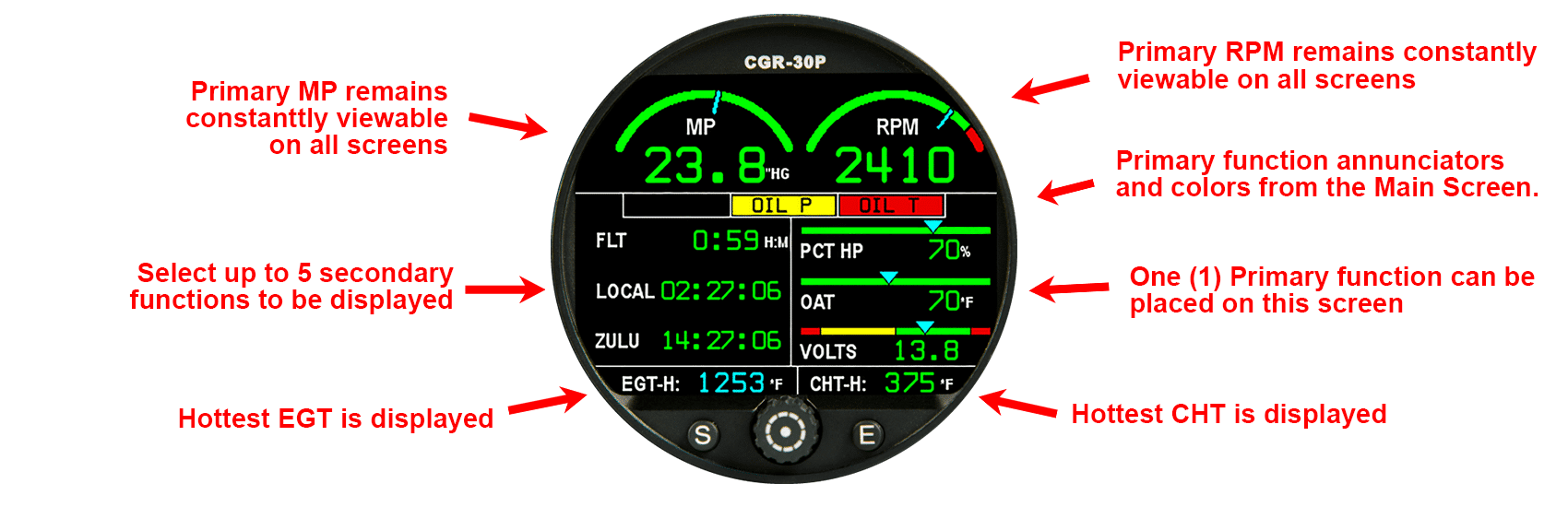 Cgr 30p Engine Monitor Premium Electronics International Aircraft Engine Instruments