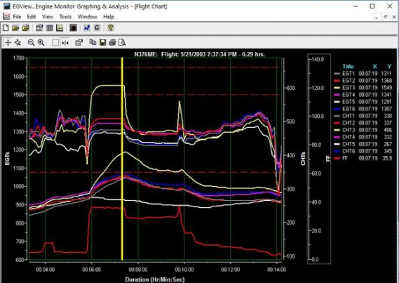 Engine Monitor Graphing and Analysis Flight Chart