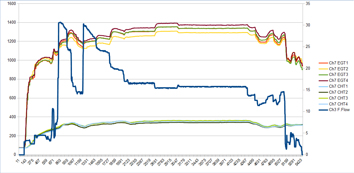 Nov 10 Lance Graph