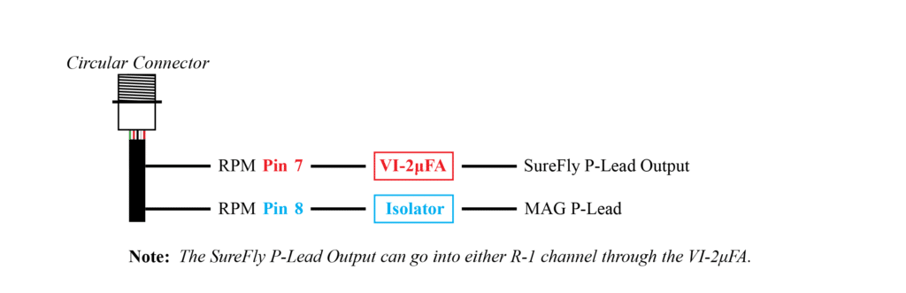 R-1 Cicular Connector and Surefly
