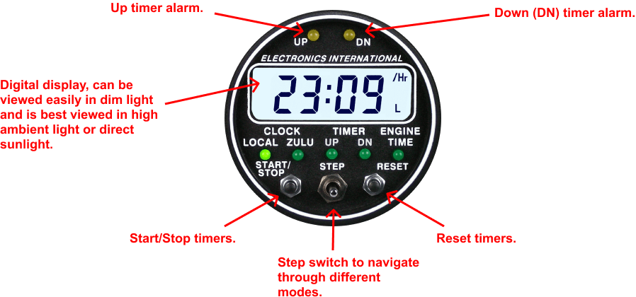 SC-5 Super Clock Instrument Overview Diagram