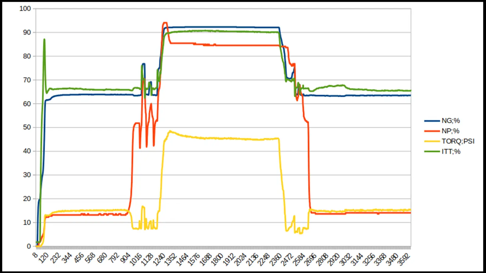 TR-1 Data From BC-5R Data Graph